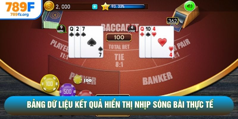 Bảng dữ liệu kết quả hiển thị nhịp sóng bài thực tế