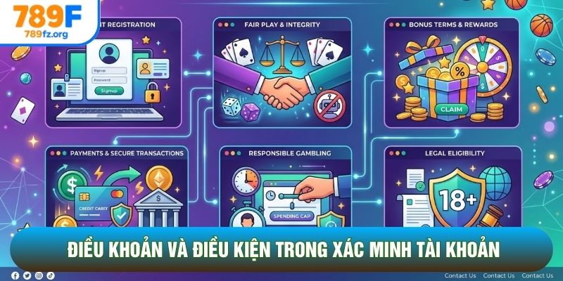 Điều khoản và điều kiện trong xác minh tài khoản