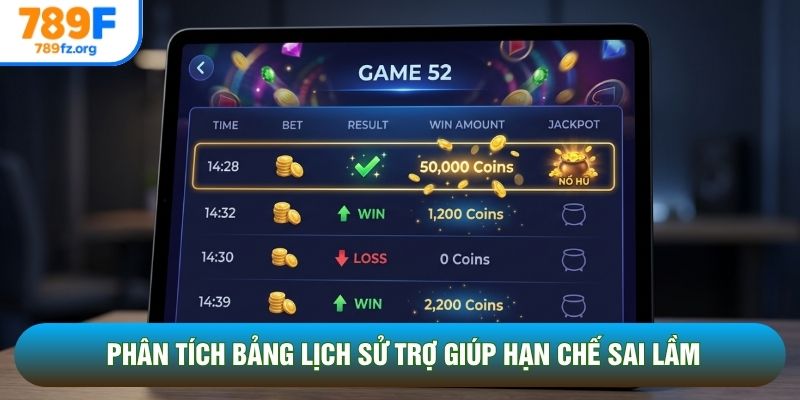 Phân tích bảng lịch sử trợ giúp hạn chế sai lầm